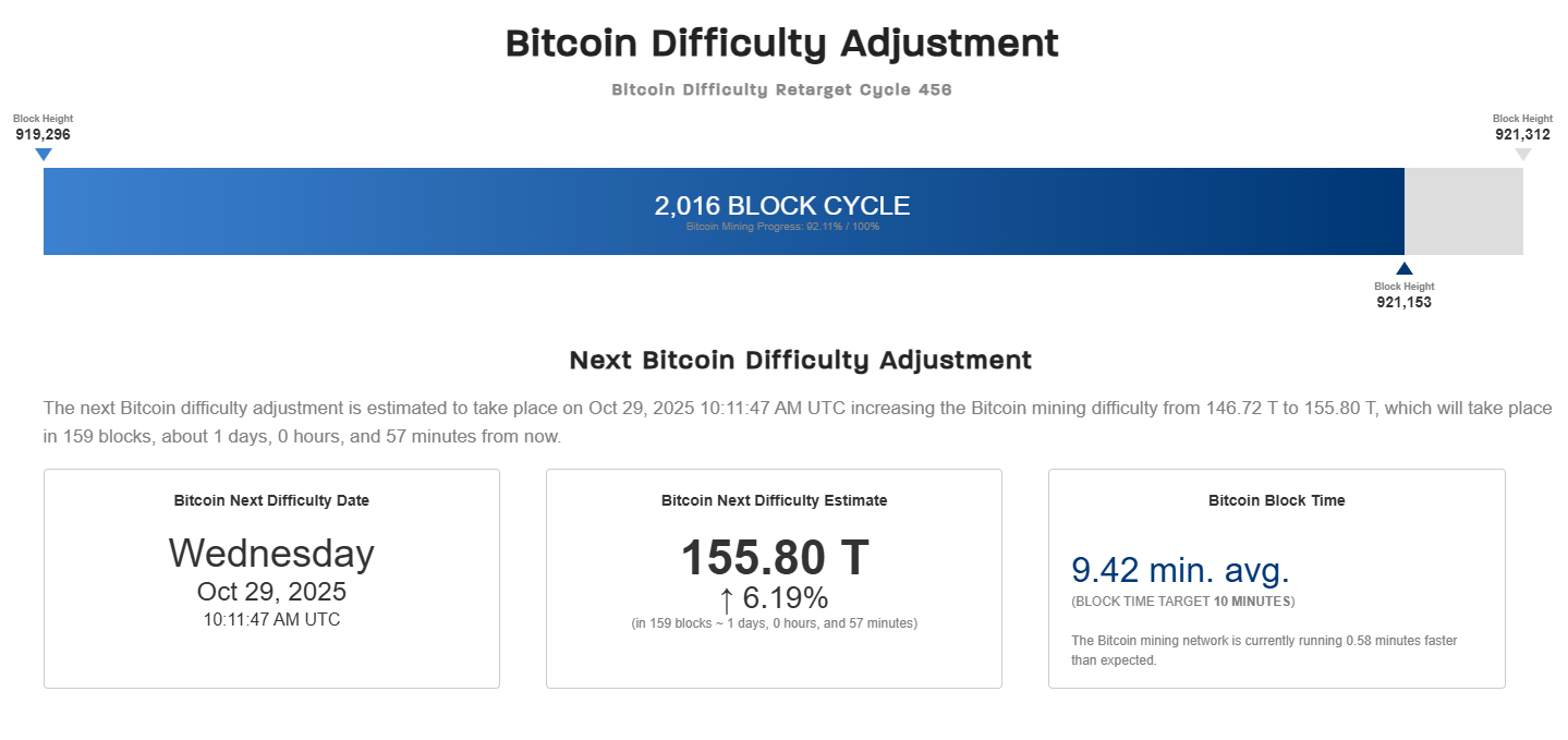 Bitcoin Difficulty